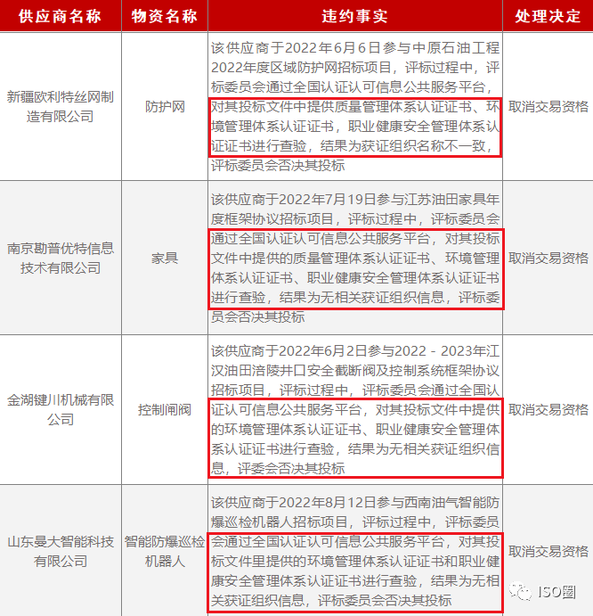 提供无效认证证书，中石化拉黑8家供应商