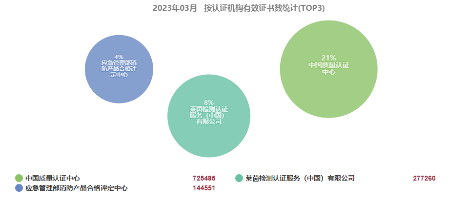 机构2023.3月.png